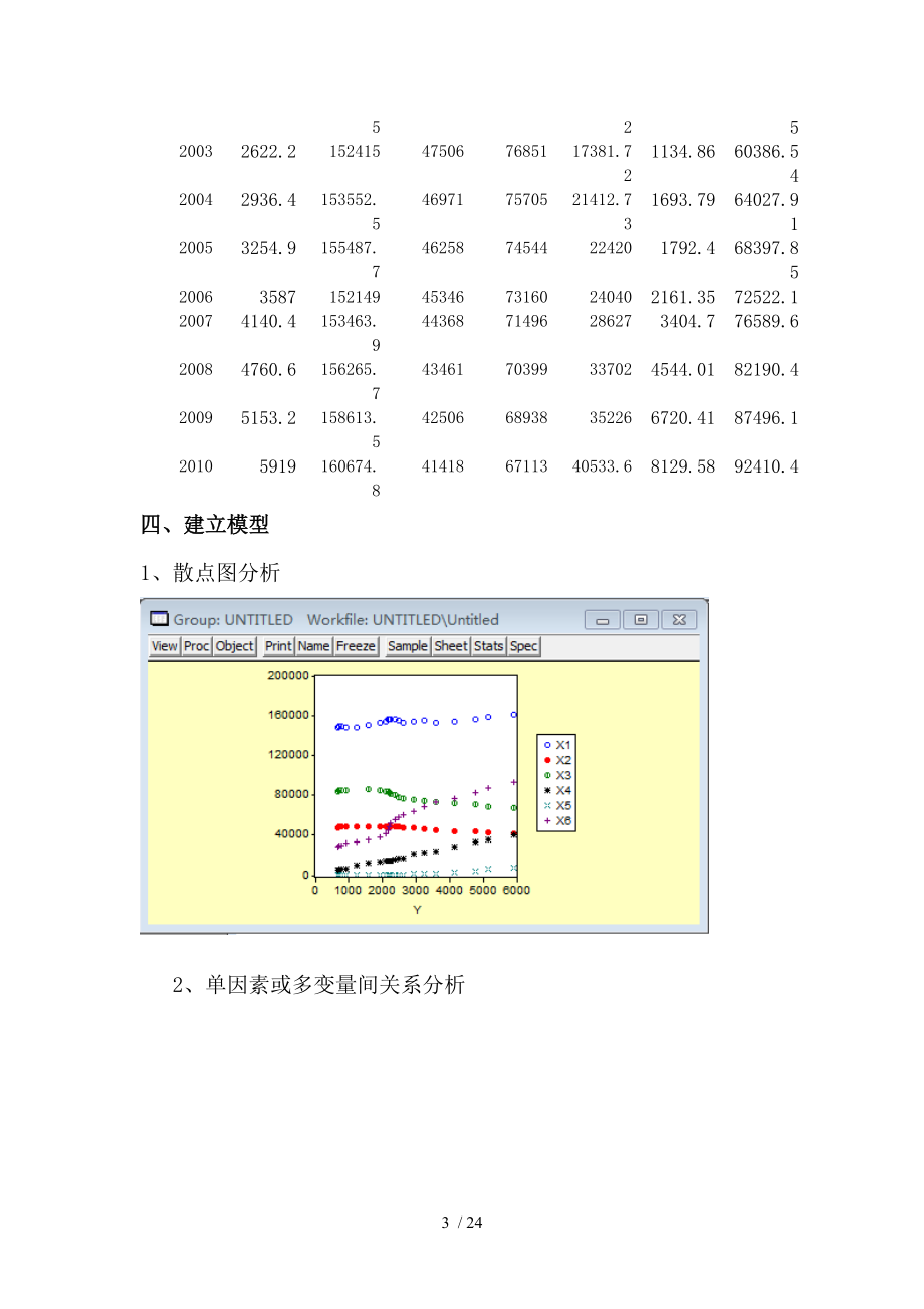 农村居民家庭人均纯收入影响因素分析报告.doc_第3页