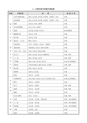 商场清洁标准.doc