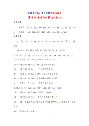 英语四十八个音素发音图解口形和发音方法.doc