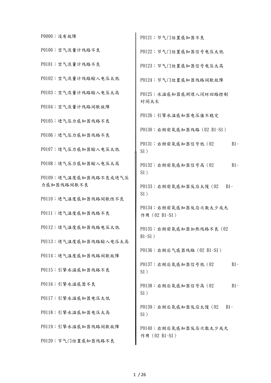 汽车故障码大全.docx_第1页