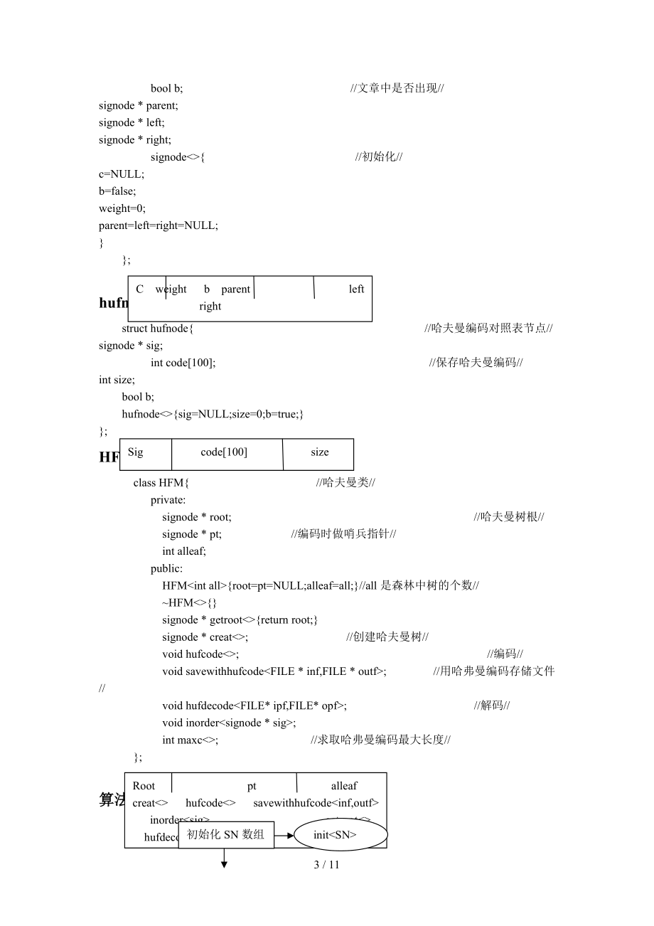 哈夫曼编码译码器实验报告免费.doc_第3页