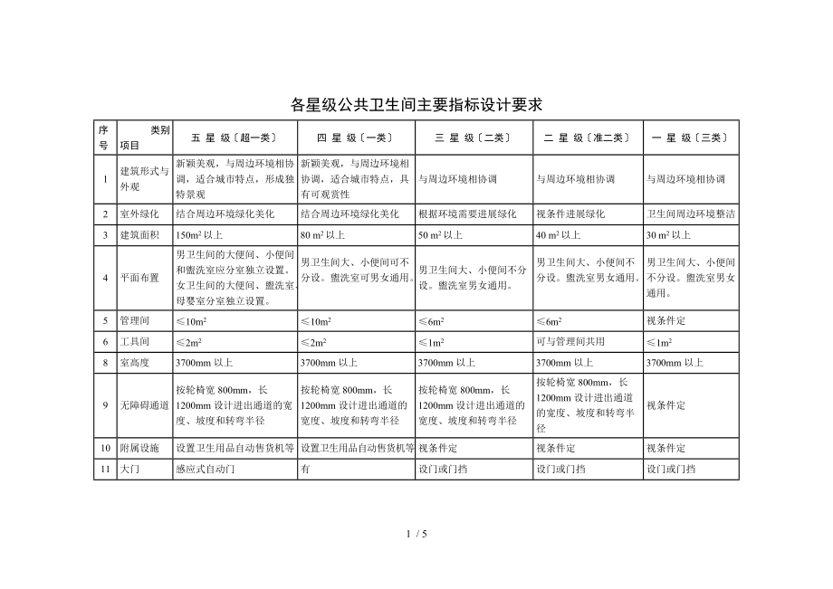 各星级公共卫生间主要指标设计要求内容.doc_第1页