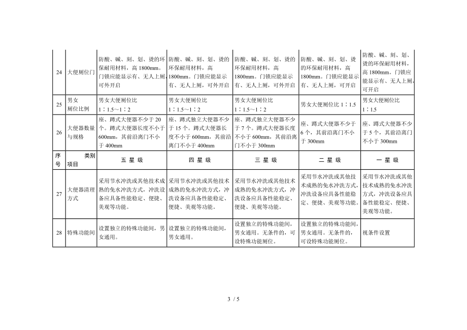 各星级公共卫生间主要指标设计要求内容.doc_第3页