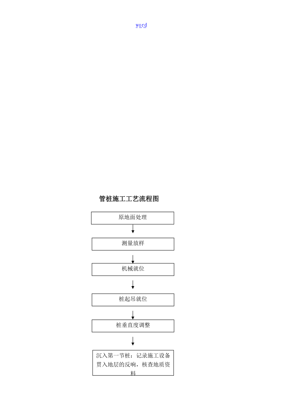 预应力管桩试桩报告材料静压.doc_第3页