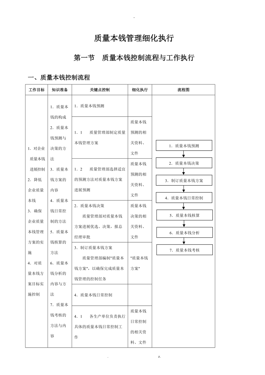 质量成本管理细化执行.doc_第1页