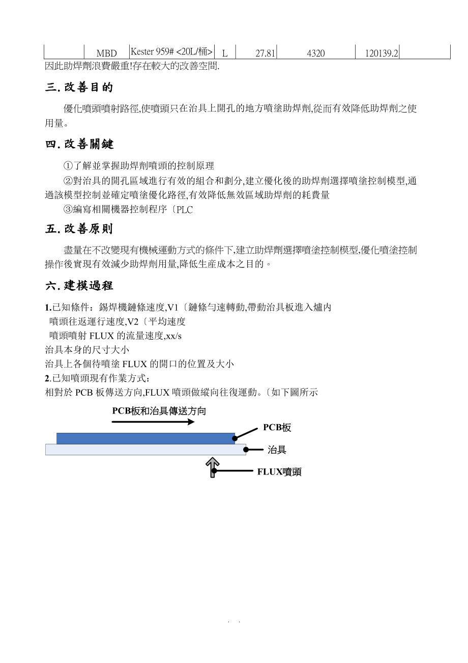 FLUX噴頭噴射路徑控制優化可行性报告.doc_第2页