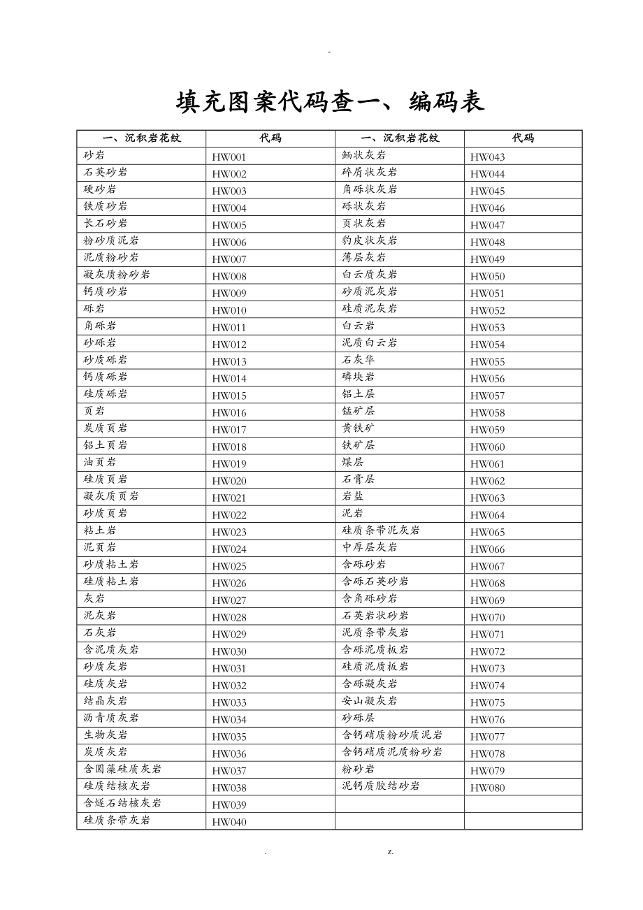 CAD填充图案代码查询做工程施工必备.doc_第1页