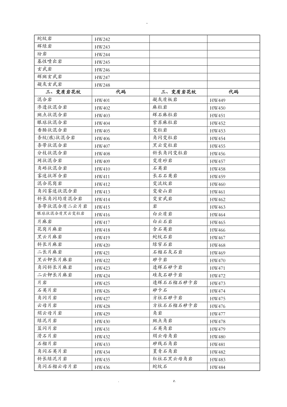 CAD填充图案代码查询做工程施工必备.doc_第3页