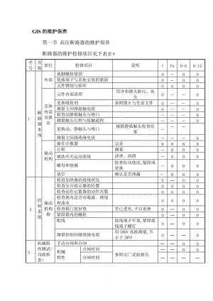 GIS的维护保养.doc