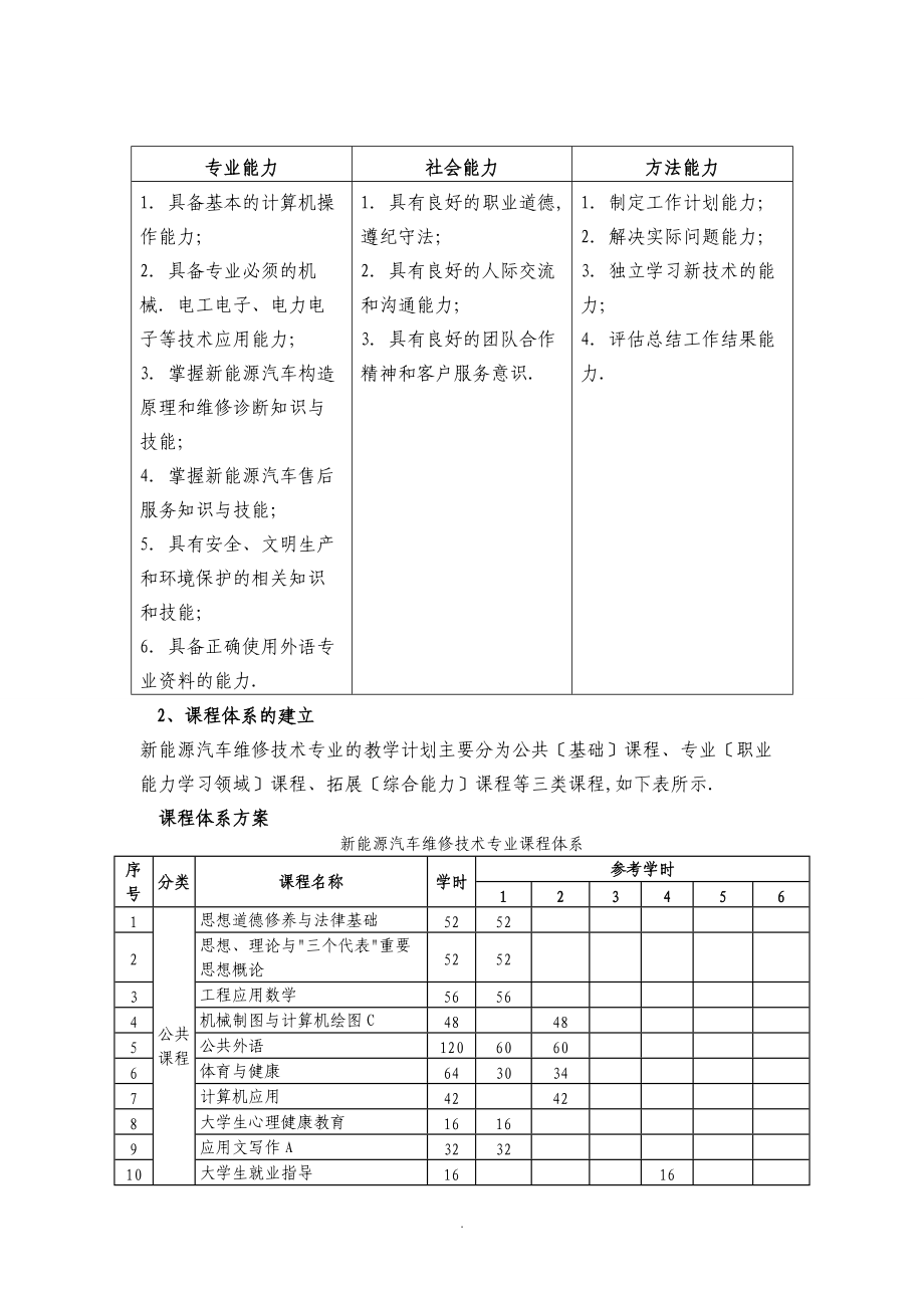 580419新能源汽车维修技术专业-人才培养方案.doc_第2页