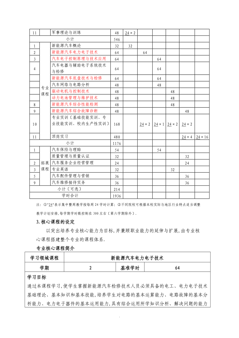 580419新能源汽车维修技术专业-人才培养方案.doc_第3页