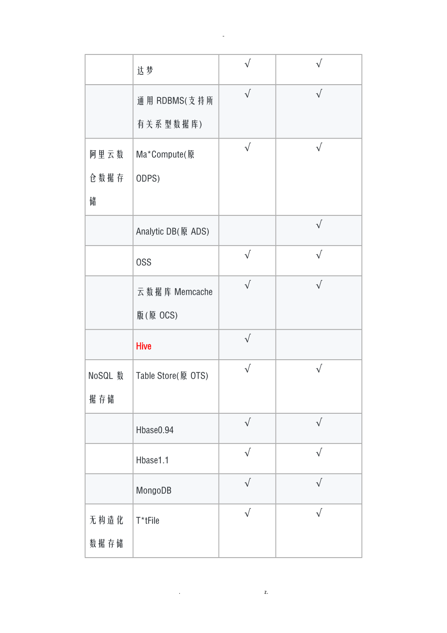 dataX3.0安装使用手册.doc_第3页