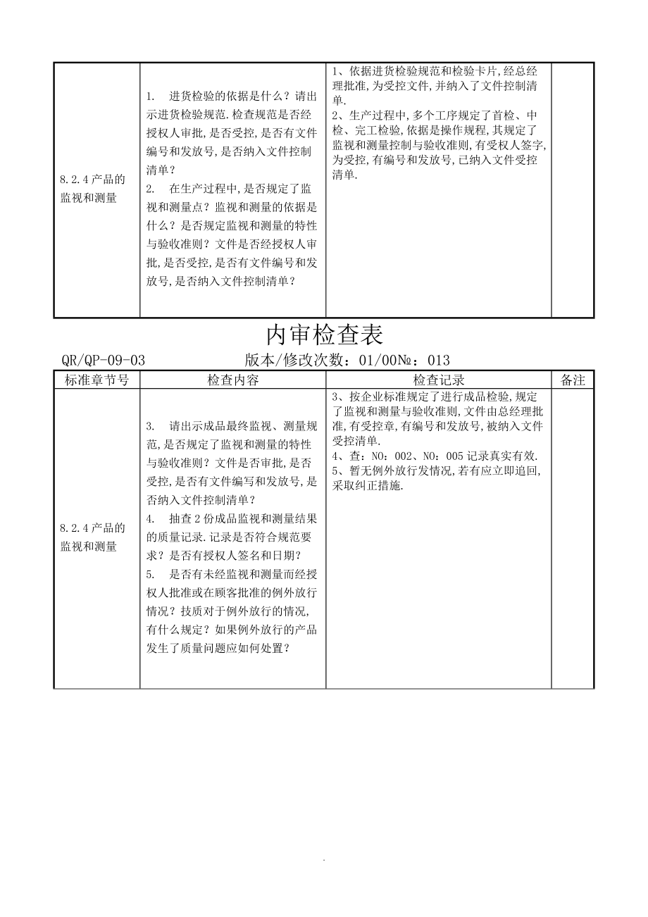 GMP内审检查表汇总-内审品质01.doc_第3页