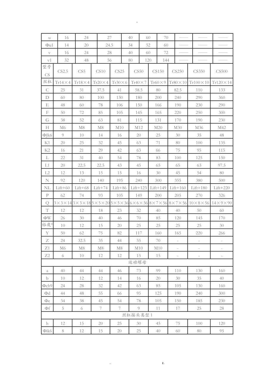 CS蜗轮丝杆升降机螺旋升降机.doc_第3页