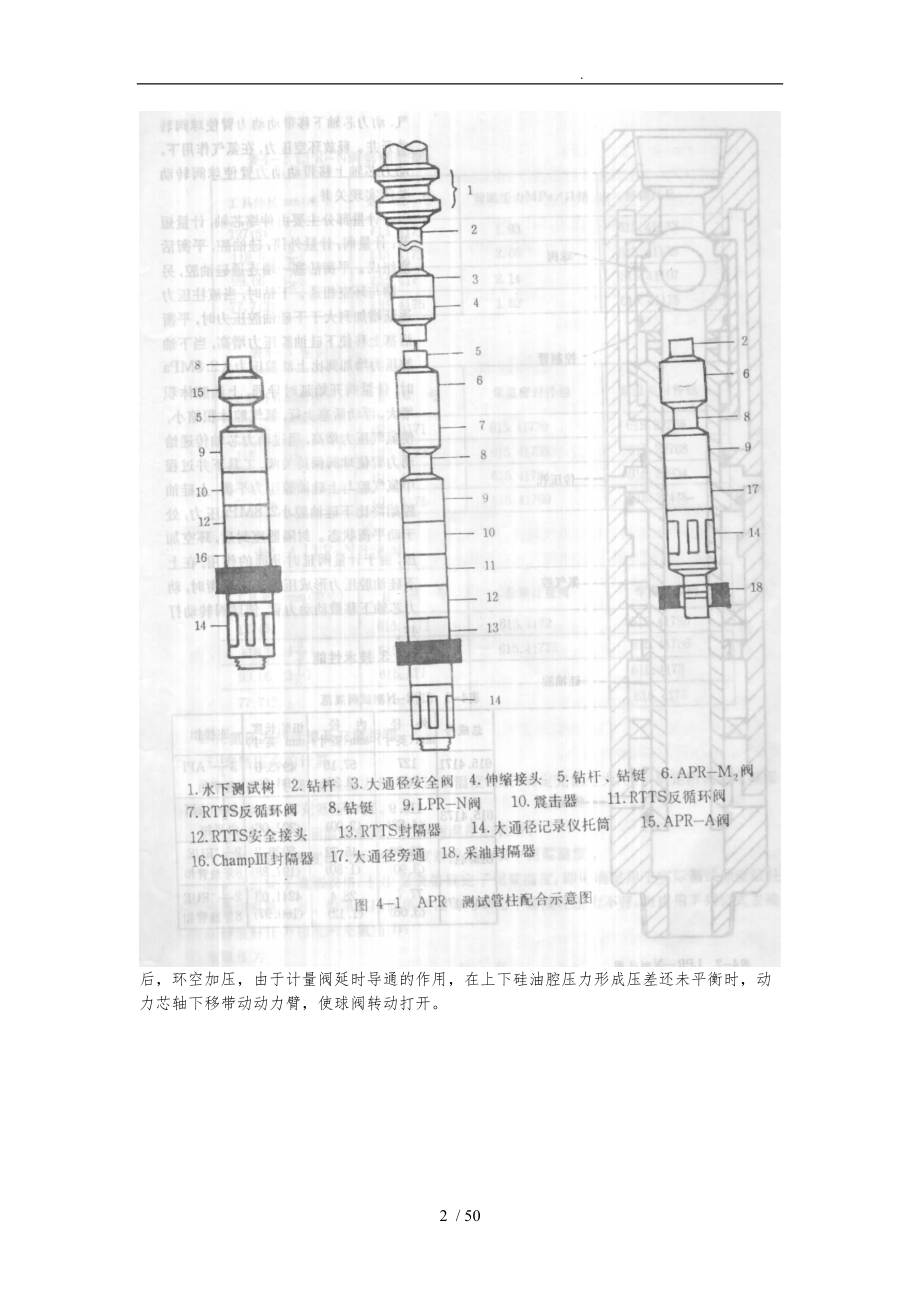 APR全通径测试工具与工艺课件.doc_第2页