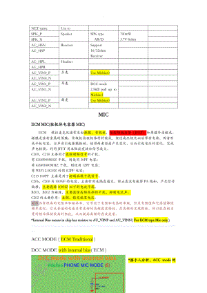 Headset_Mic_Receiver_Speaker_音频电路分析以及设计.doc