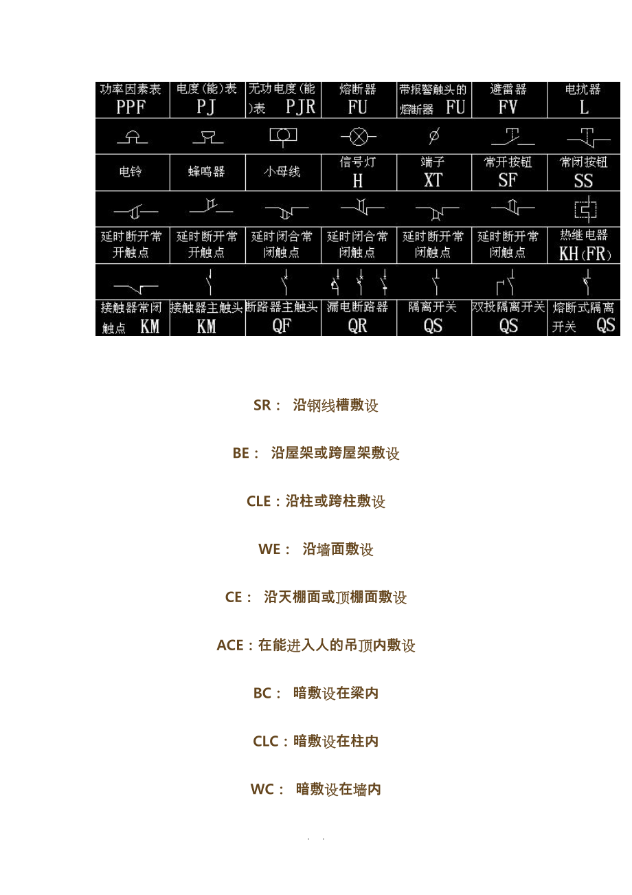 CAD电气符号与常用电缆.doc_第3页