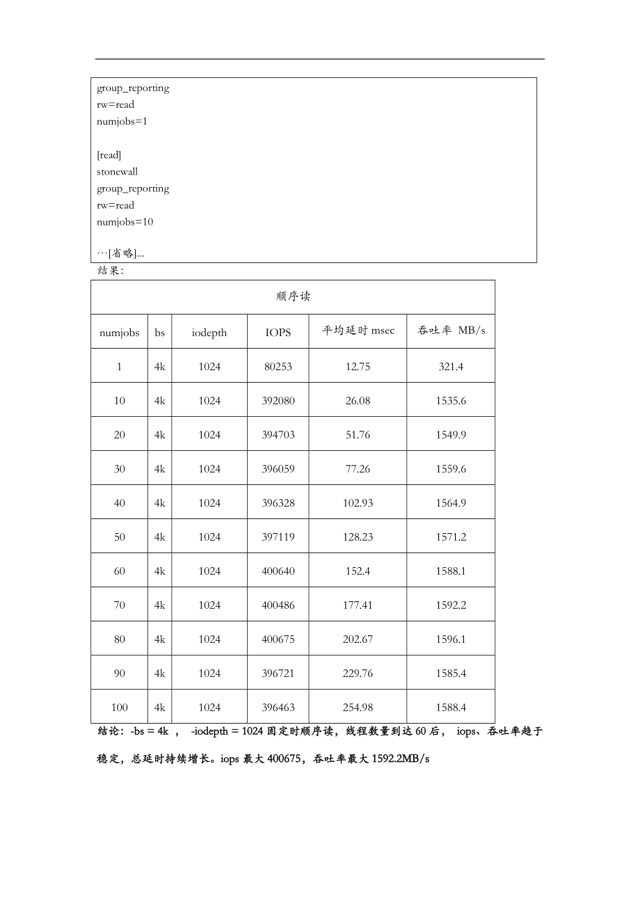 netappfc存储性能测试报告.doc_第2页