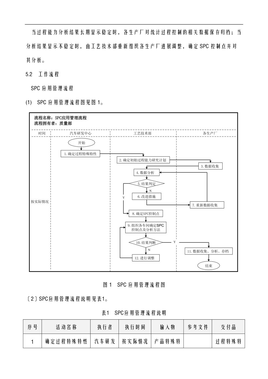 SPC应用管理程序.doc_第3页