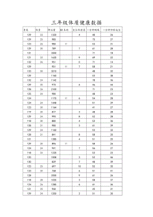 三级体质健康大数据.doc