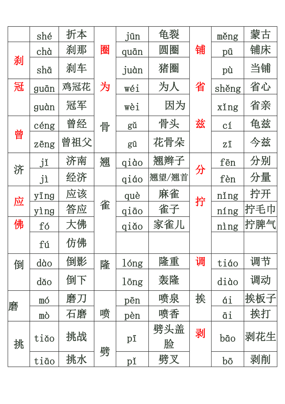 s版语文五级上册多音字综合.doc_第2页