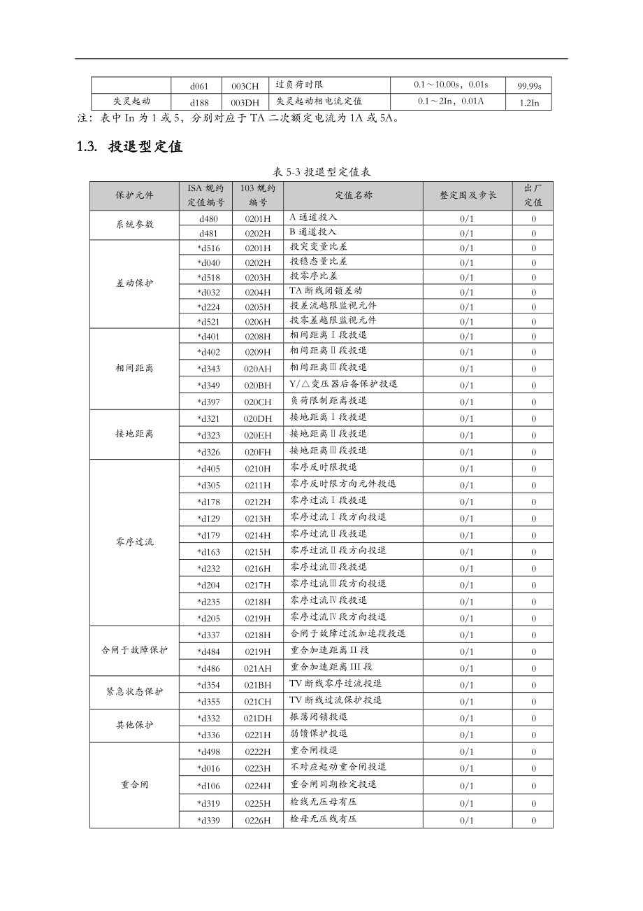 PRS753DT光纤分相纵差成套保护装置定值清单.doc_第3页