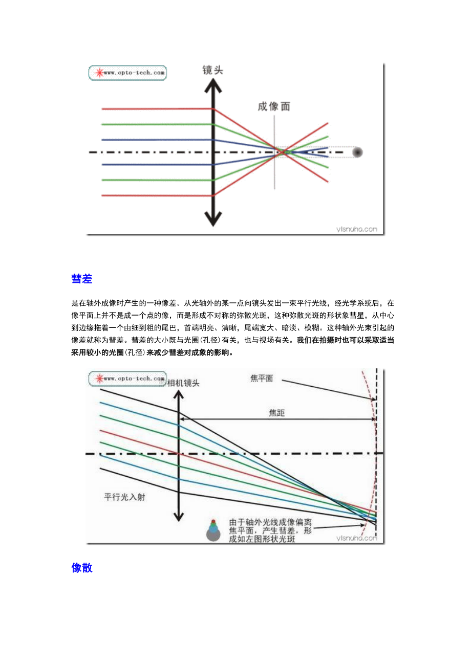 zemax像差图分析报告.doc_第2页