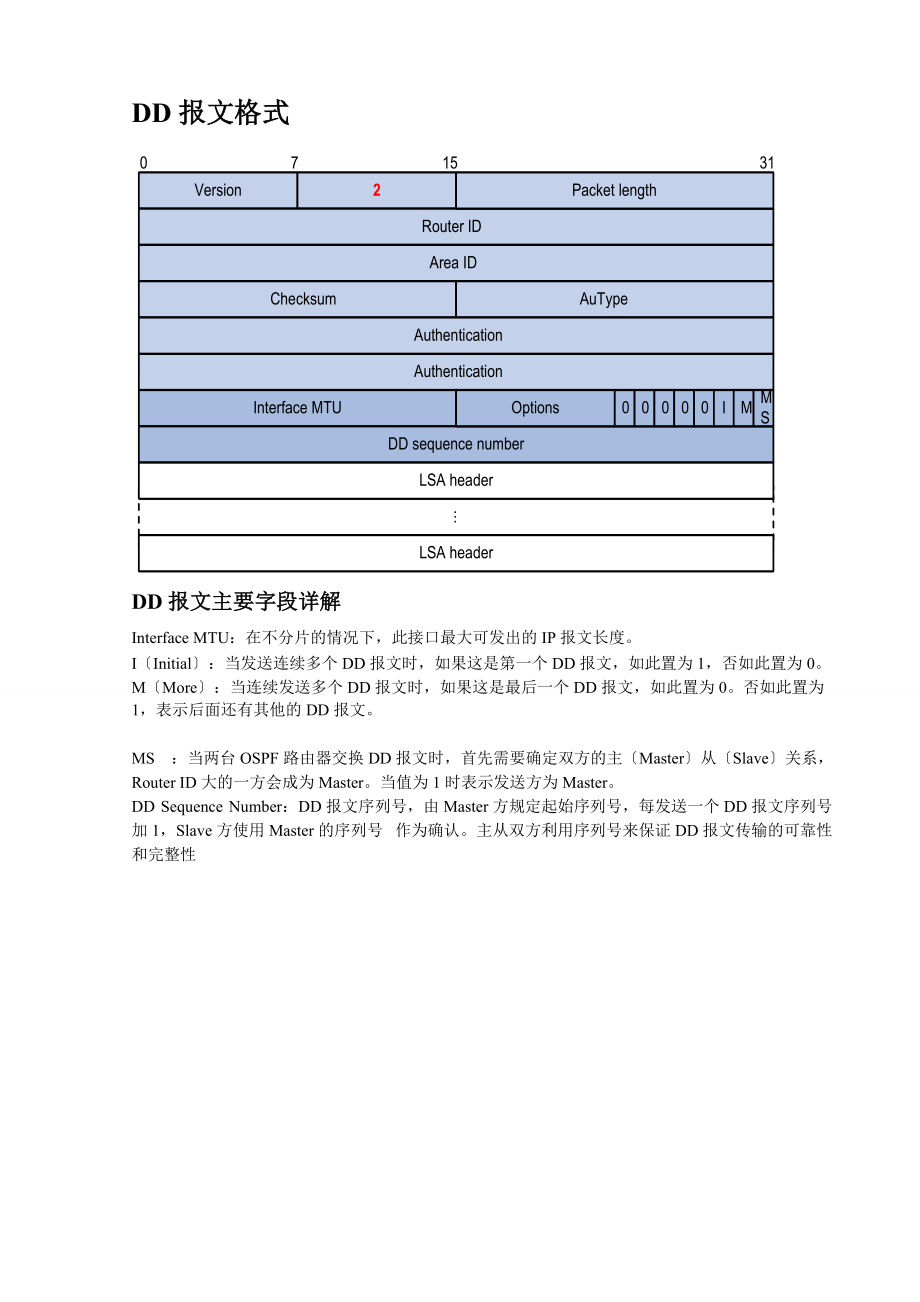 OSPF详细报文.doc_第3页