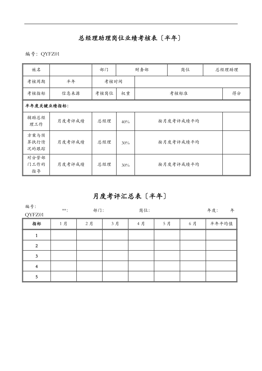 LD04总经理助理岗位绩效考评表020.doc_第3页