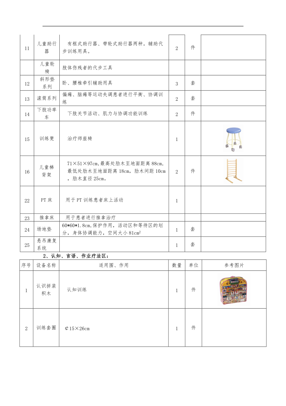 儿童康复设备清单DOC.doc_第2页