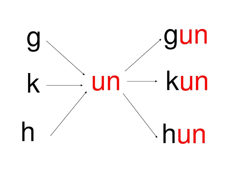 前鼻韵母unn.doc_第3页