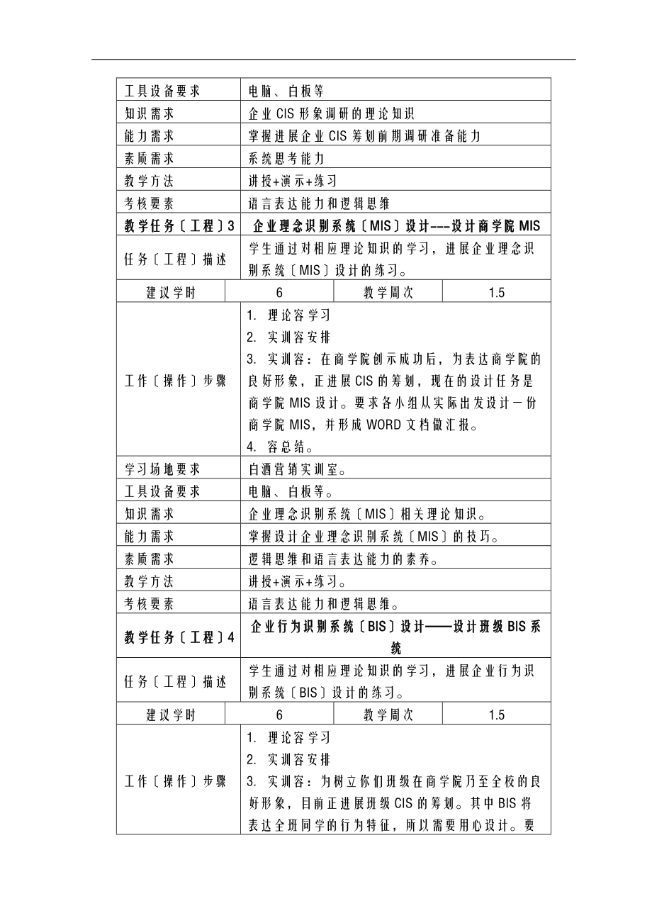 企业形象策划课程标准.doc_第3页