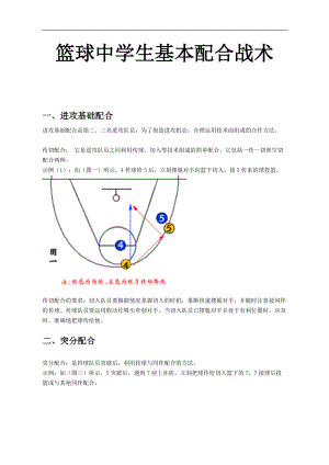 初中篮球基本战术带图解.doc