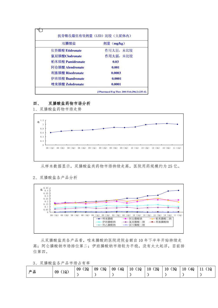 关于双膦酸盐类药物市场分析报告.doc_第2页