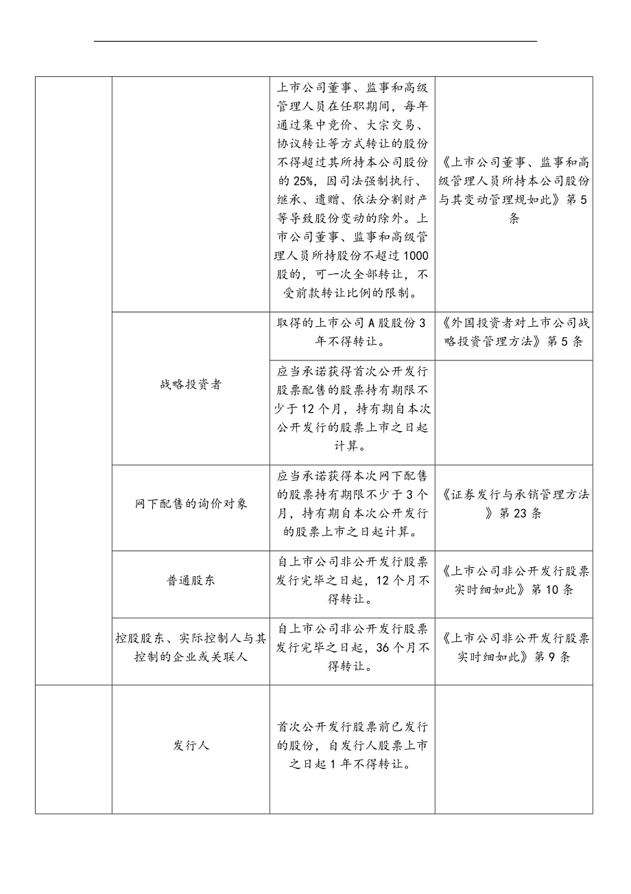 关于某股票限售期规定地总结材料.doc_第2页