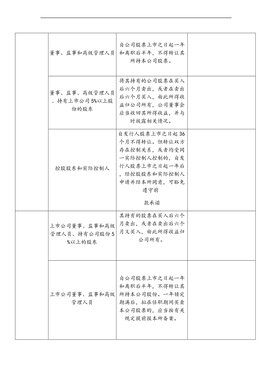 关于某股票限售期规定地总结材料.doc_第3页