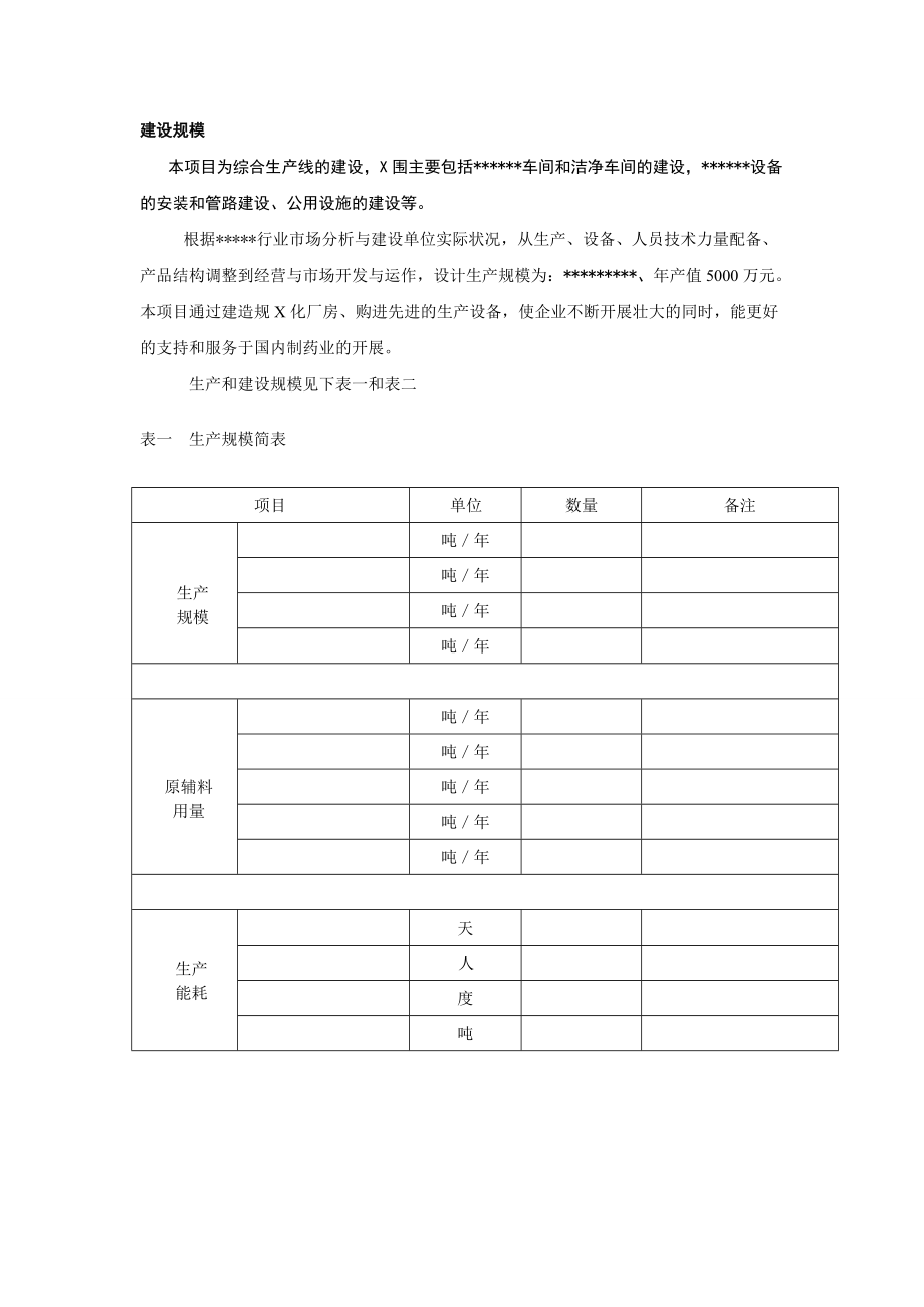 制药企业项目立项报告材料技术部分.doc_第3页