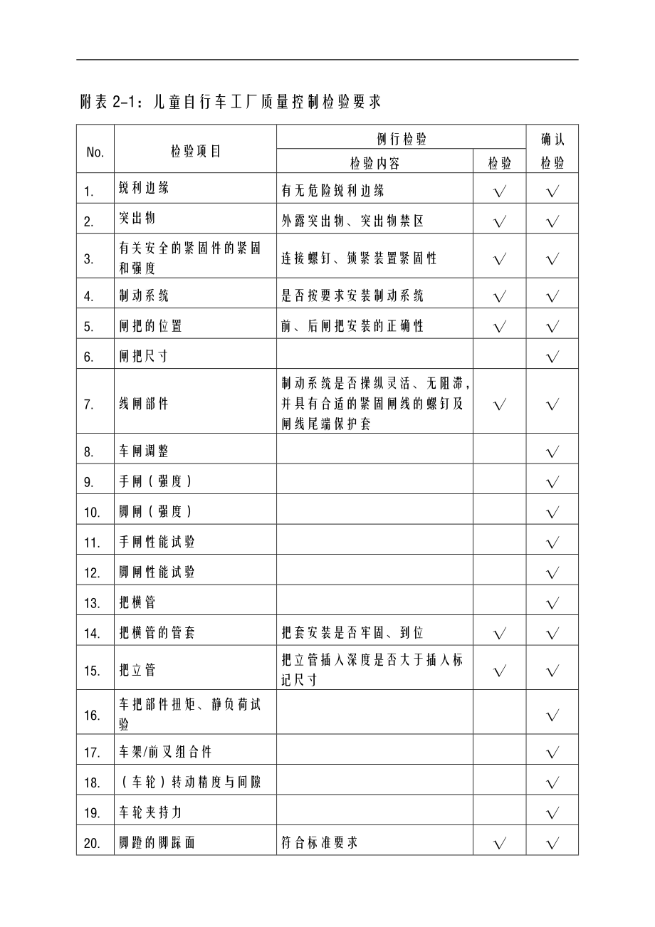 例行检验和确认检验童车类.doc_第1页