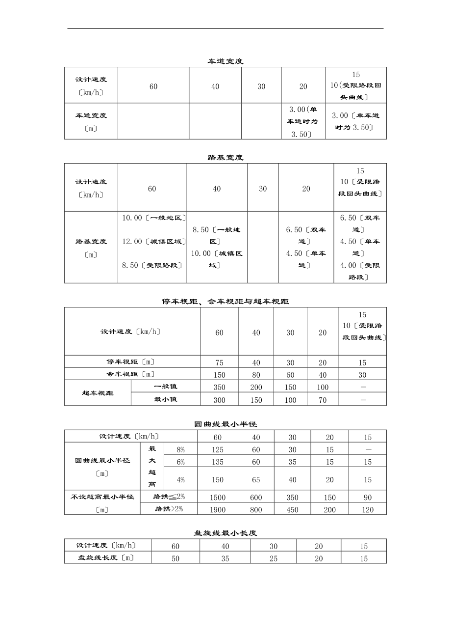 农村公路技术实用标准化表格.doc_第1页