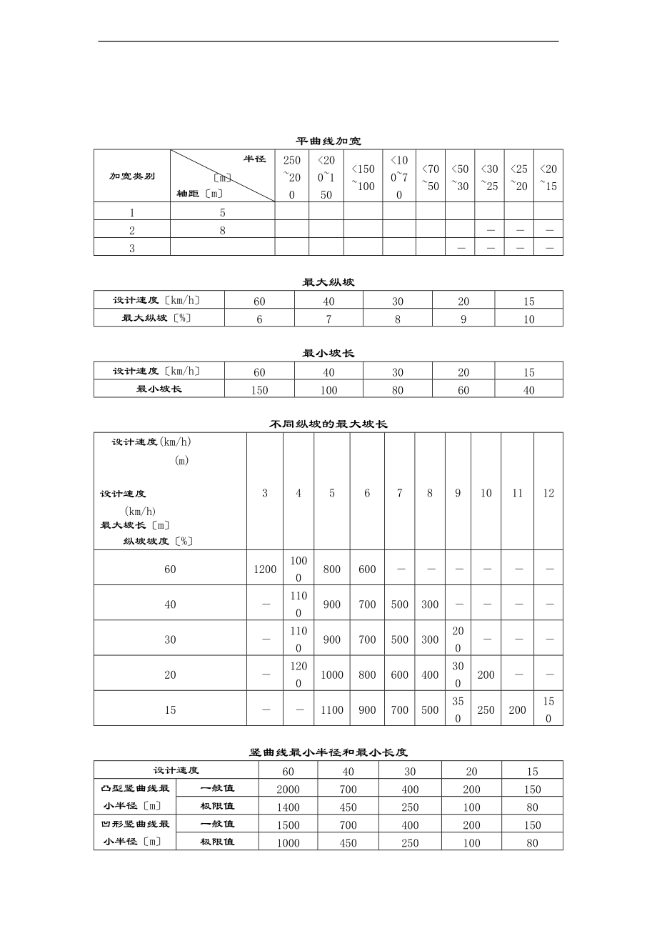 农村公路技术实用标准化表格.doc_第3页