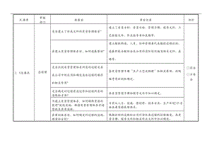 内审检查表3C部门.doc