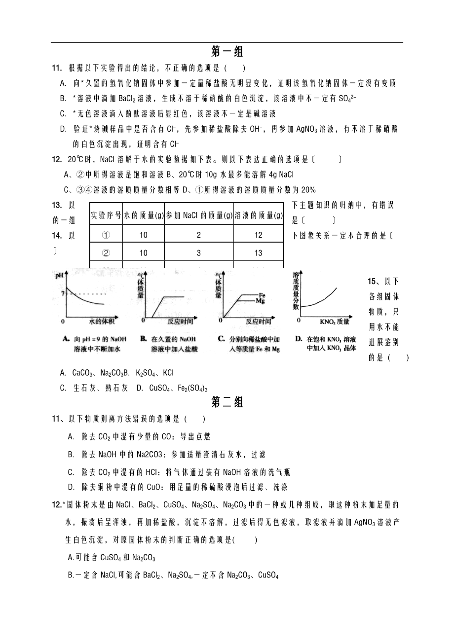 初三化学不定项选择题组.doc_第1页