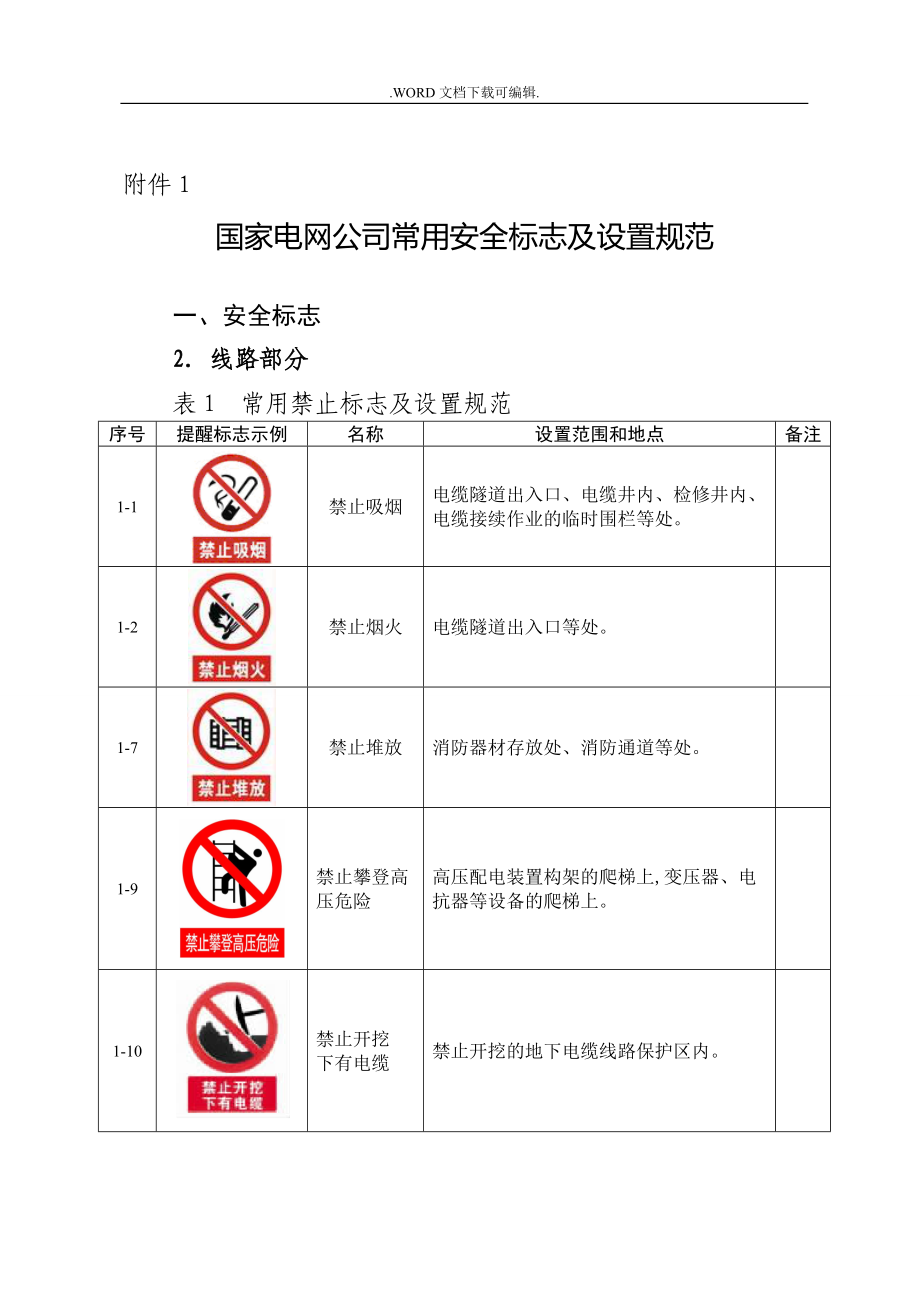 国家电网公司常用安全标志和设置规范方案.doc_第1页