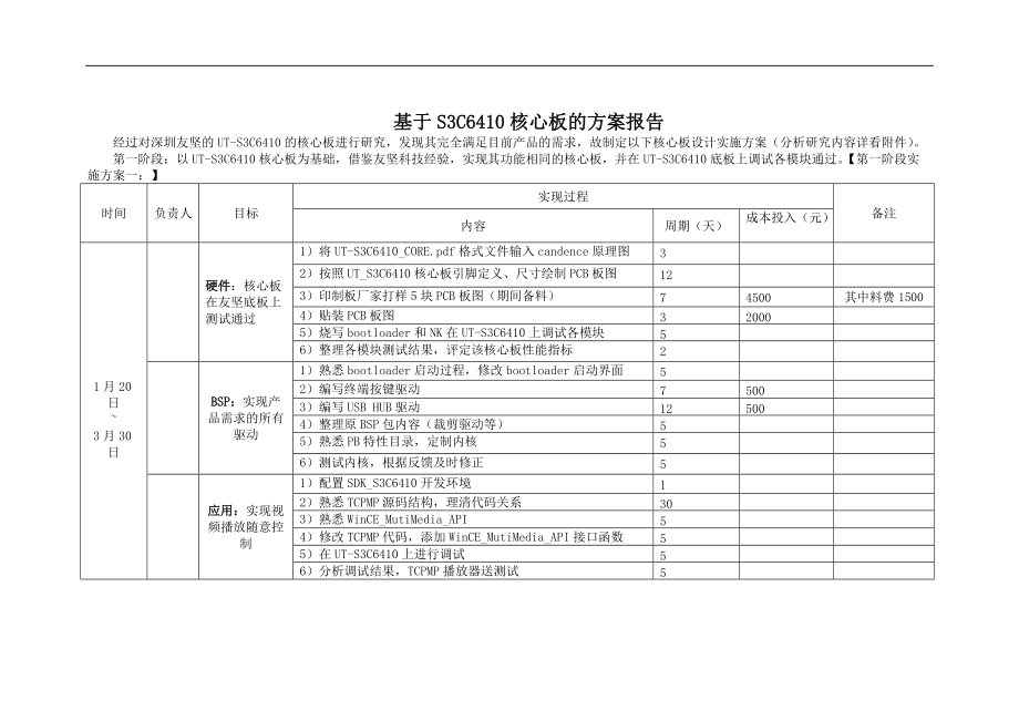 基于-UT6410核心板项目实施方案实施计划书.doc_第1页