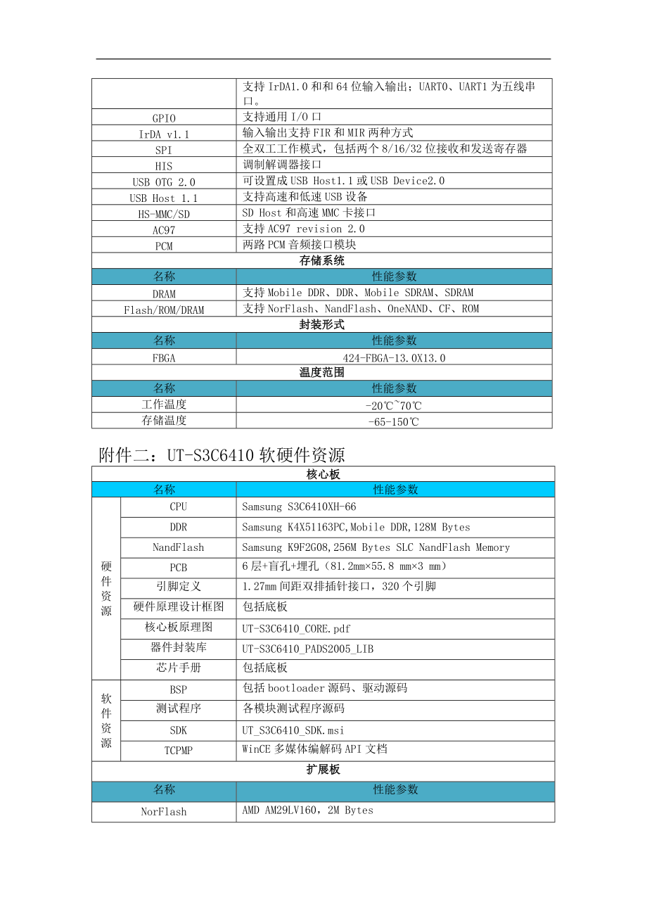 基于-UT6410核心板项目实施方案实施计划书.doc_第3页