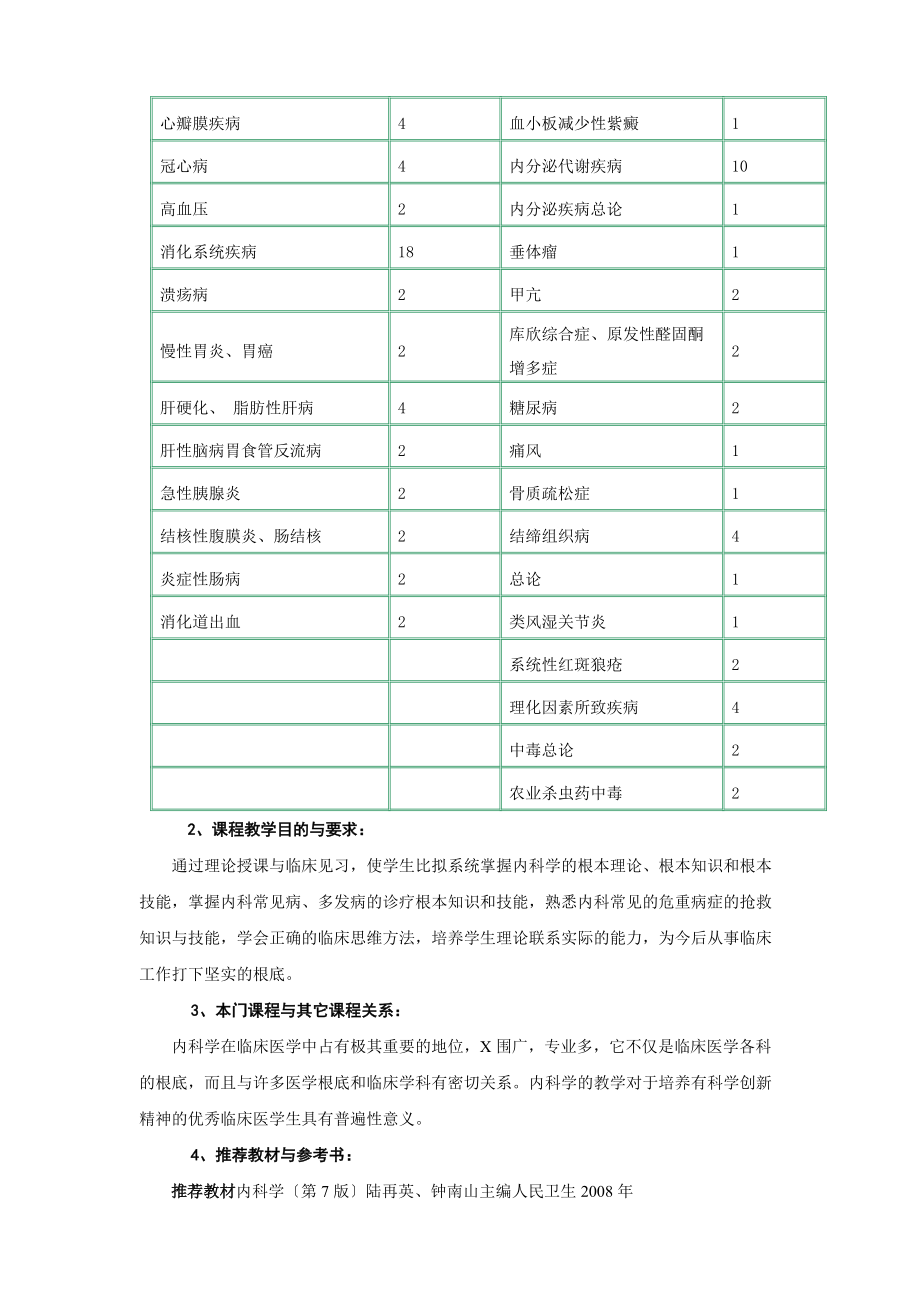 呼吸内科教学大纲设计.doc_第2页