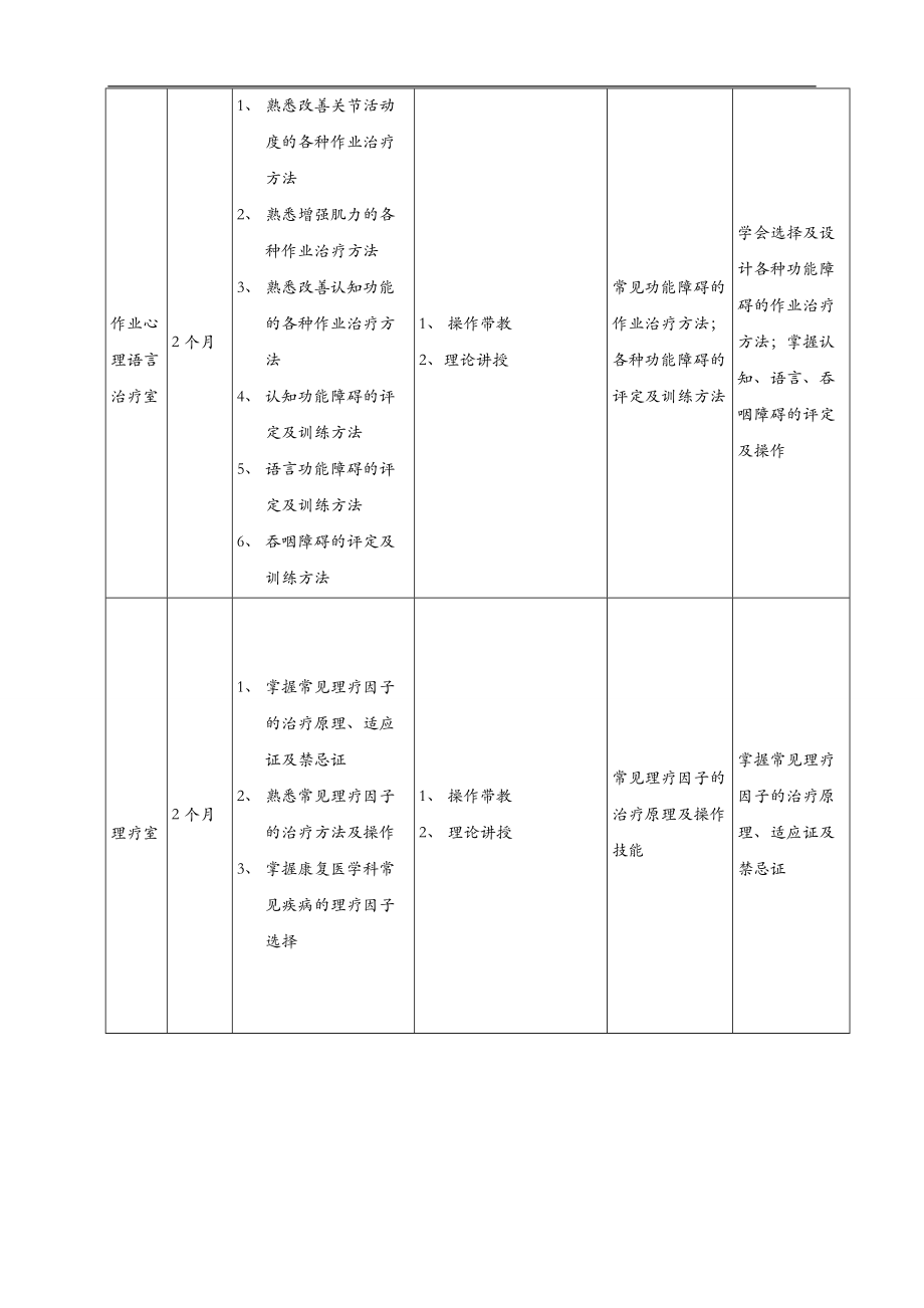 南方医院康复医学科简介与特色技术项目.doc_第3页