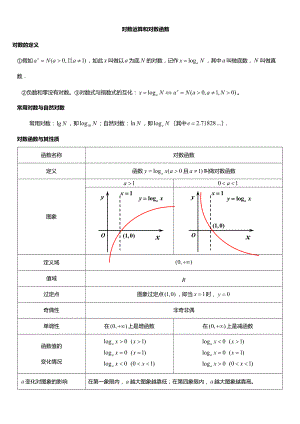 对数公式及对数函数总结材料.doc