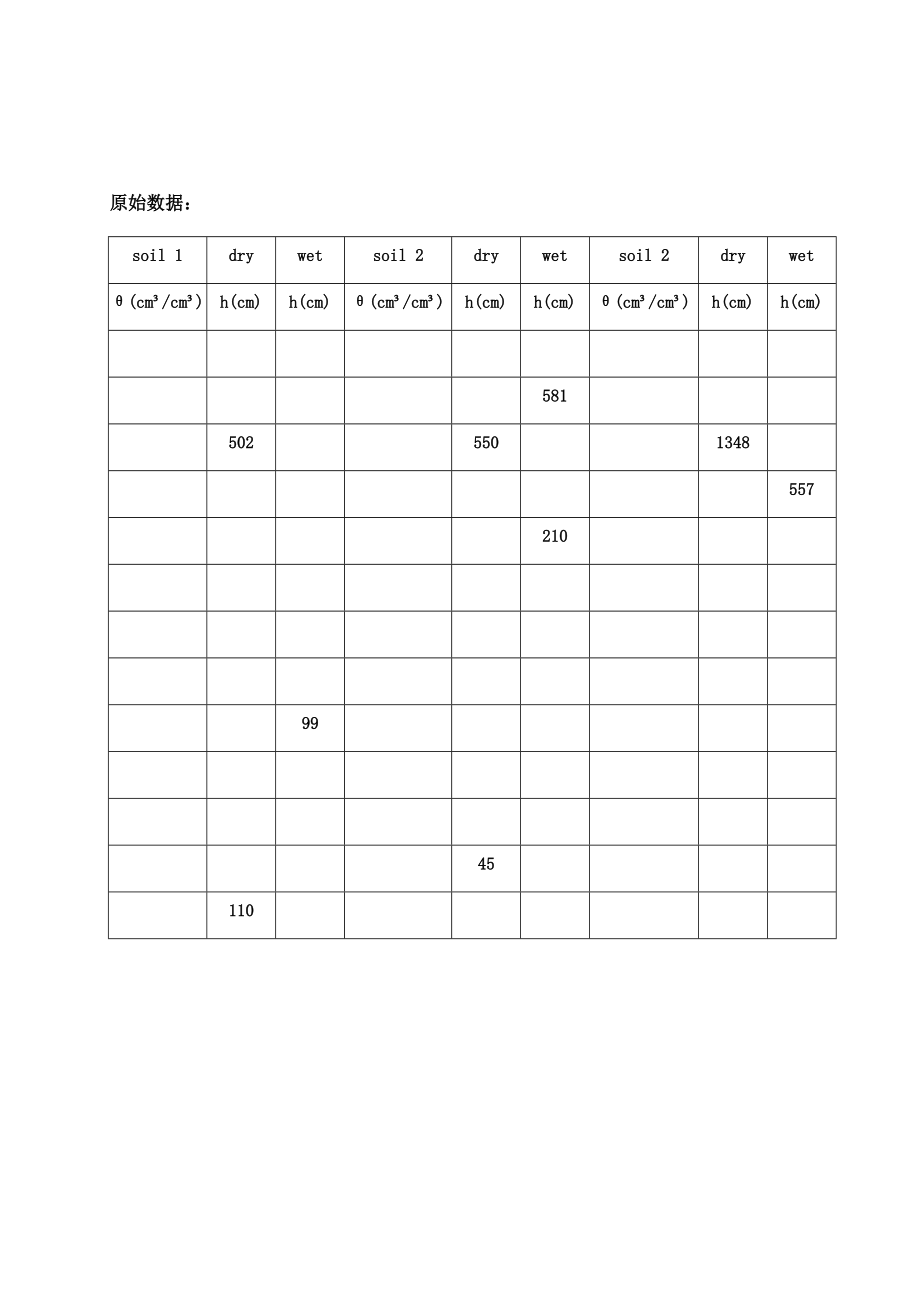 土壤水分溶质动力学作业.doc_第1页