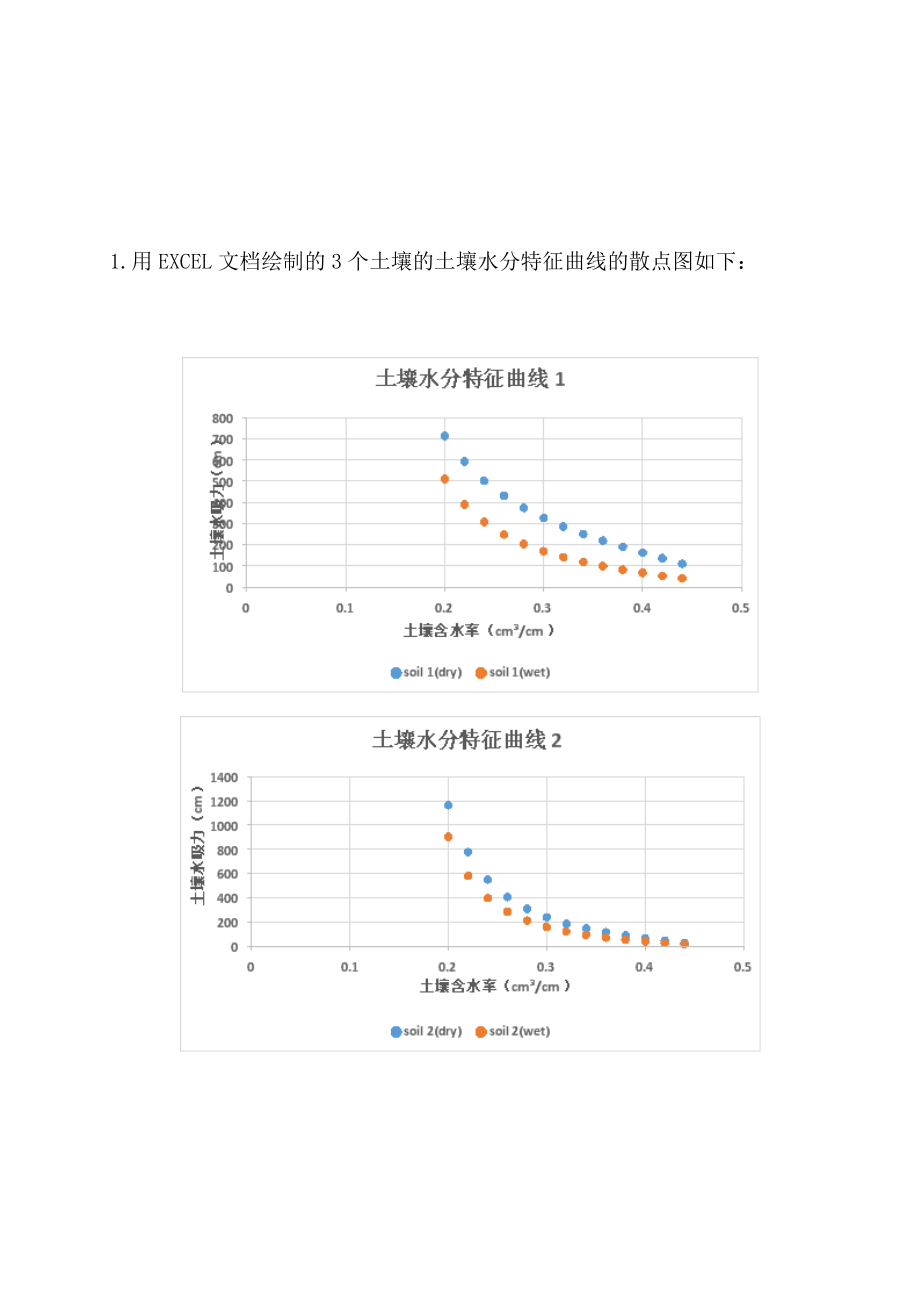 土壤水分溶质动力学作业.doc_第2页